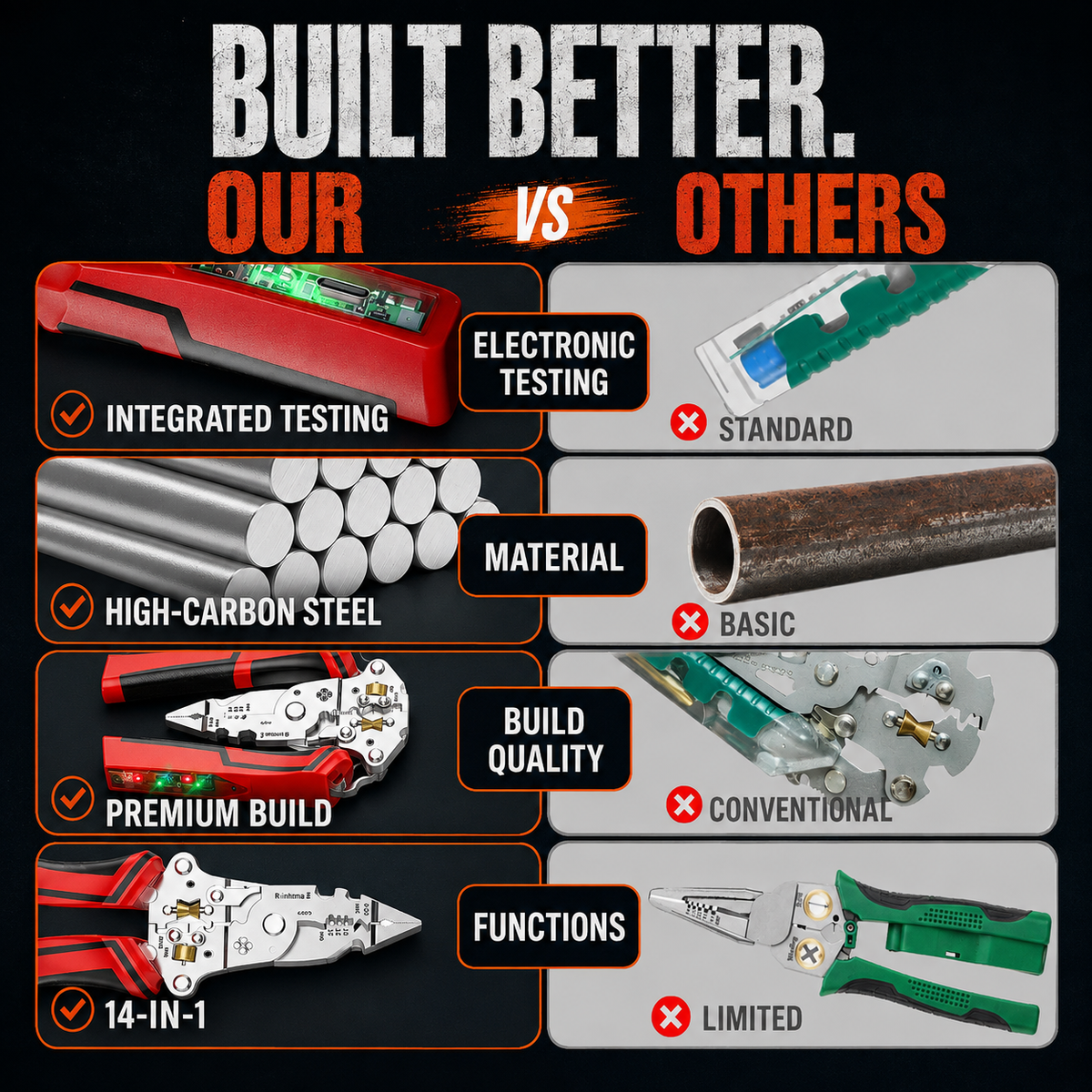 Yakka Multi-Function Wire Stripper