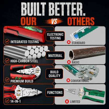 Yakka Multi-Function Wire Stripper